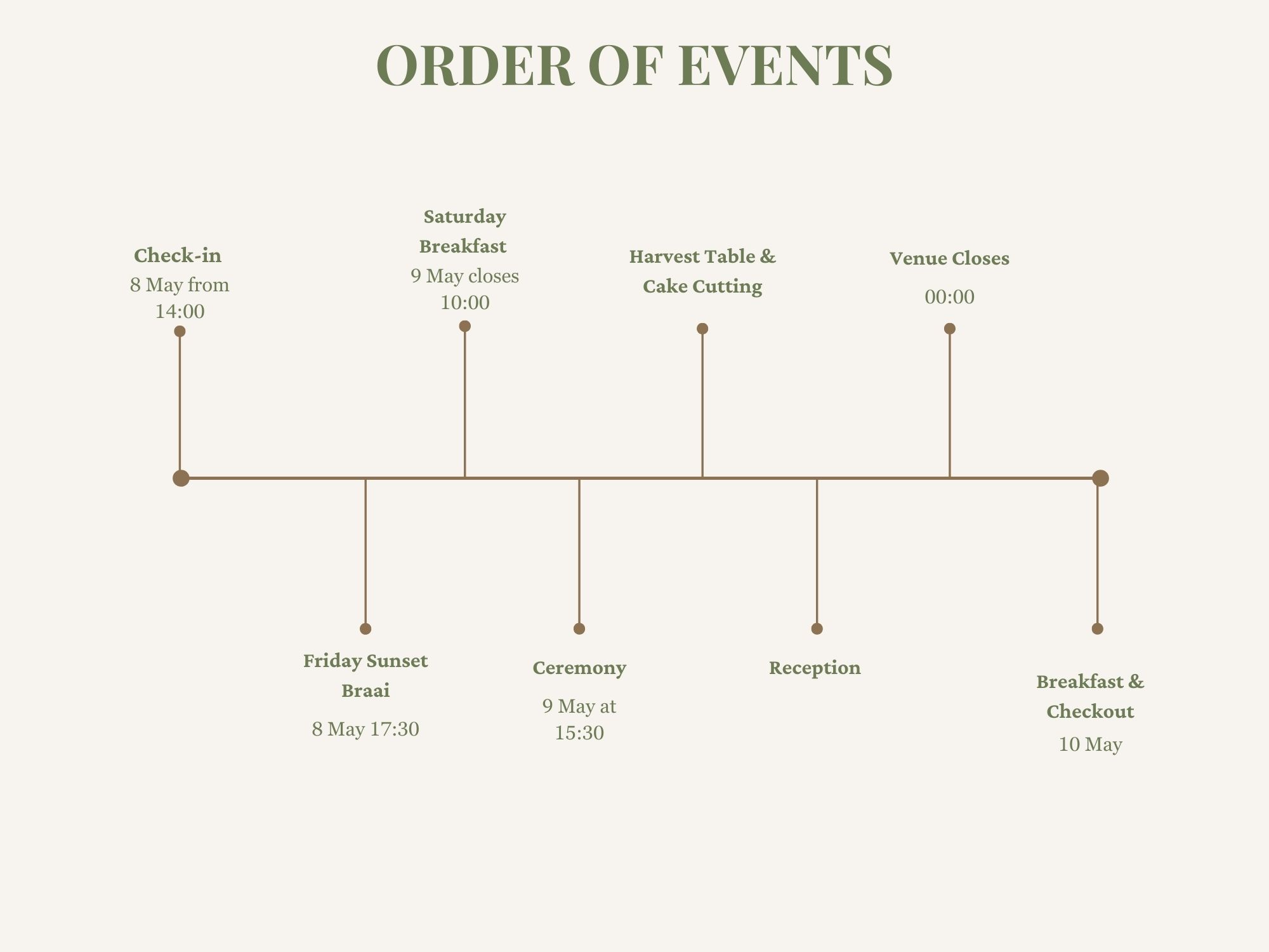 Wedding Weekend Timeline